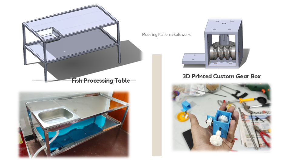Design and prototype project 4